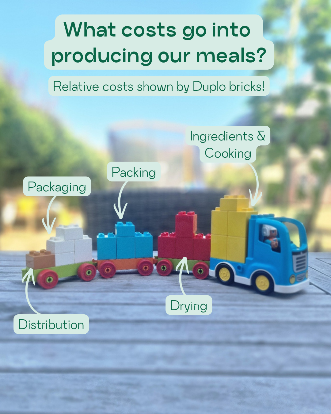 Why our meals cost what they do