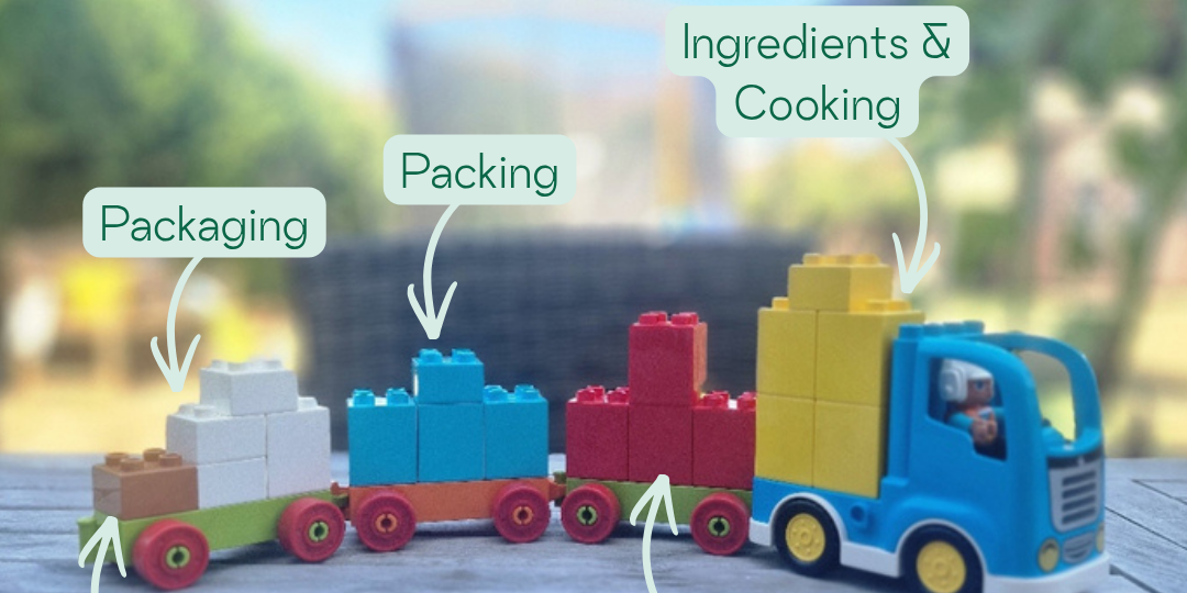 Why our meals cost what they do